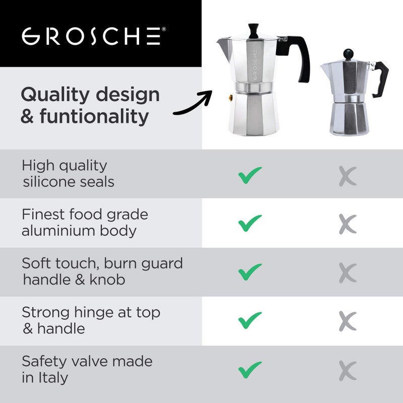 GROSCHE Milano Moka Pot | 3 Espresso Cup - 5 oz | Stovetop Espresso Percolator & Coffee Maker â€“ Portable, Ideal for Home and Camping - Image 3